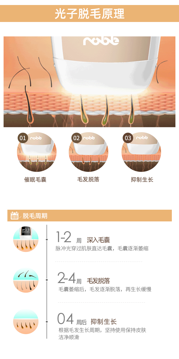 2020熱銷 M3全新家用激光ipl脫毛儀 無痛冰點脫毛方案/OEM 源頭廠家(圖4)