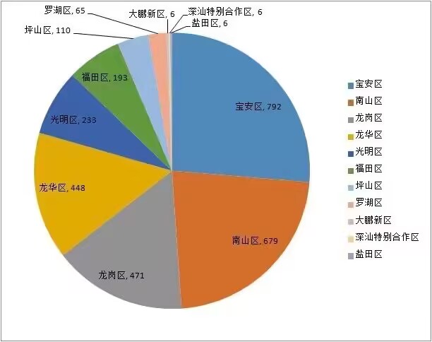 喜訊!諾鉑通過“深圳市專精特新中小企業”認定(圖1) 喜訊!諾鉑通過“深圳市專精特新中小企業”認定(圖1)