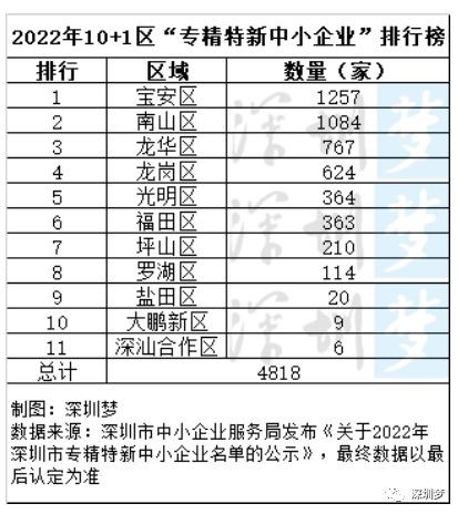 喜訊!諾鉑通過“深圳市專精特新中小企業”認定(圖2) 喜訊!諾鉑通過“深圳市專精特新中小企業”認定(圖2)